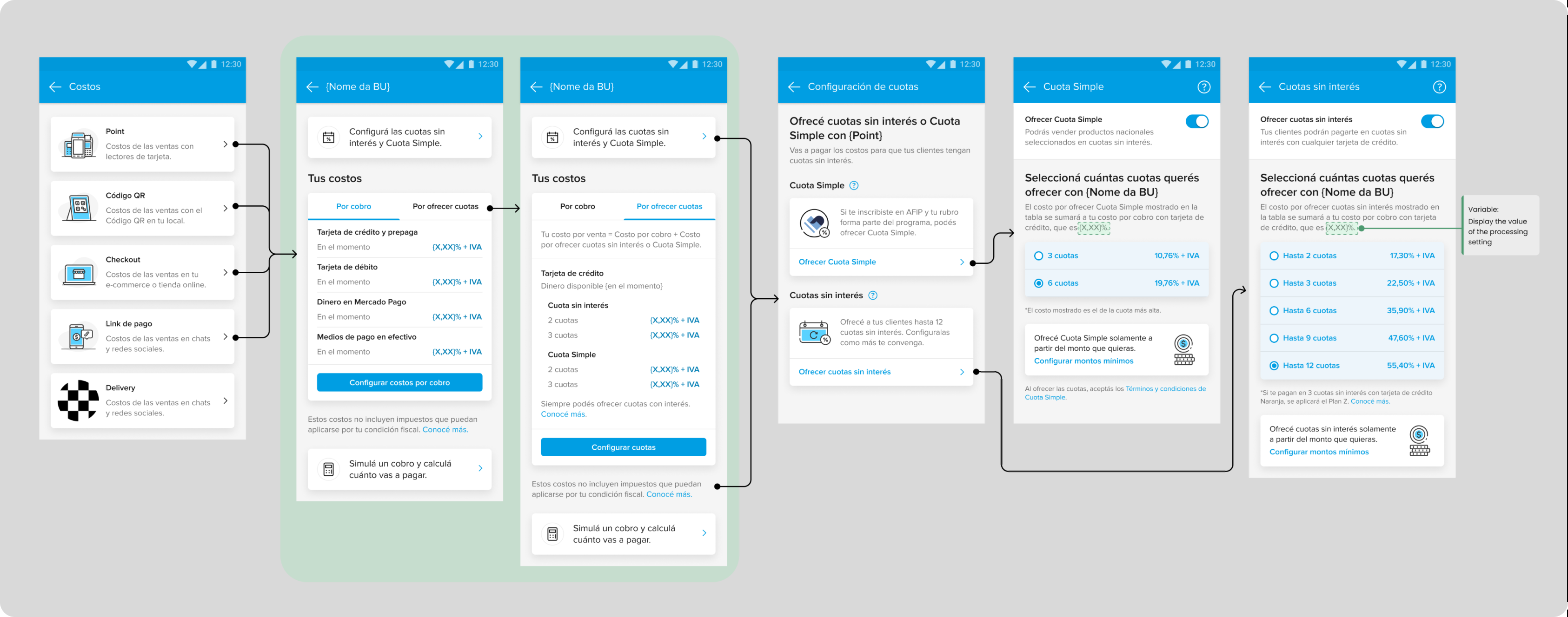 Redesigned flow: Costs lists the business units. Each page has the tabs Per payment and For offering installments, with all fees visible, then Cuota Simple and interest-free installment settings